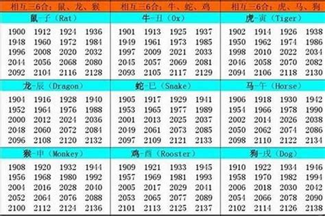 1962是什么年|生肖表 十二生肖顺序排序 12属相生肖对照表